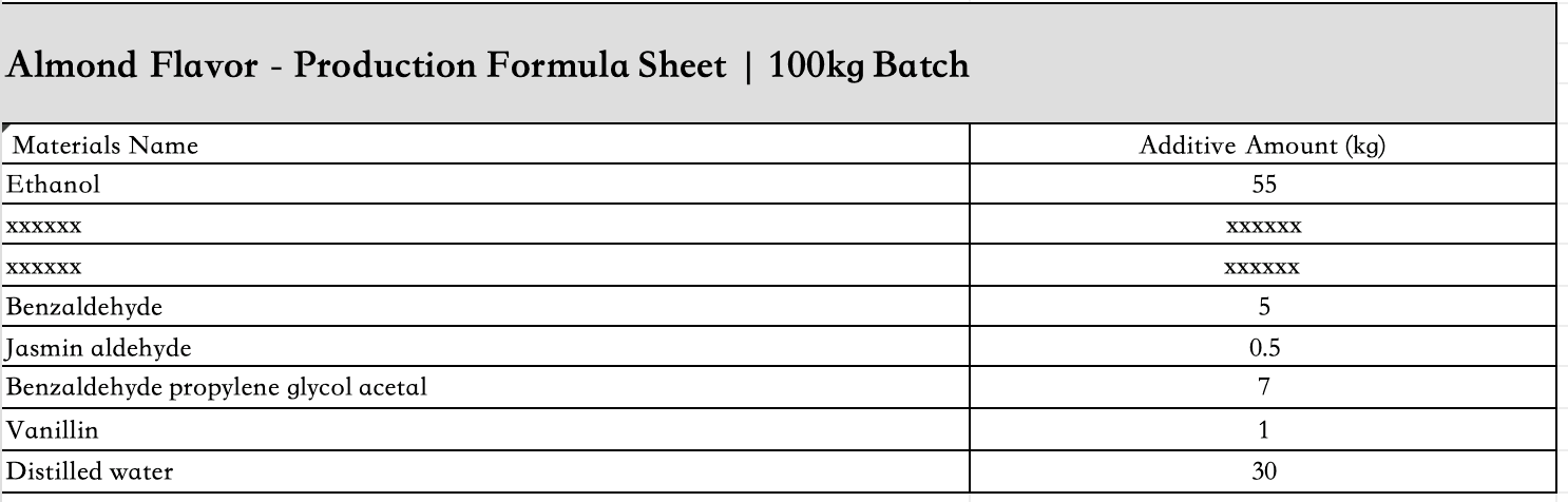 Almond_edible_flavor_Liquid_ingredient_list