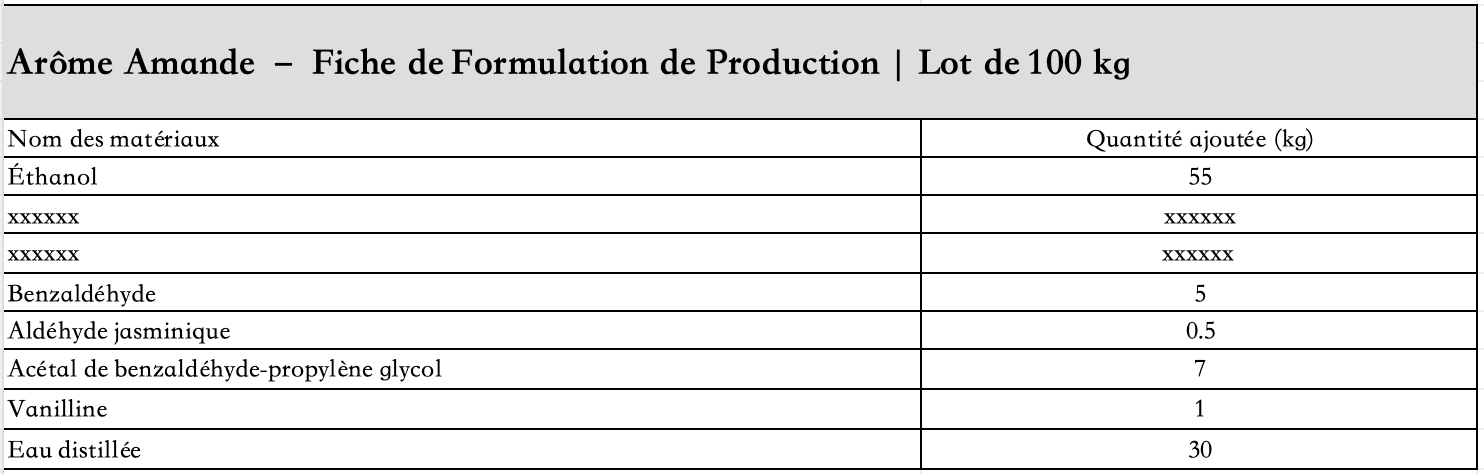 liste_des_ingrédients_arôme_amande_liquide
