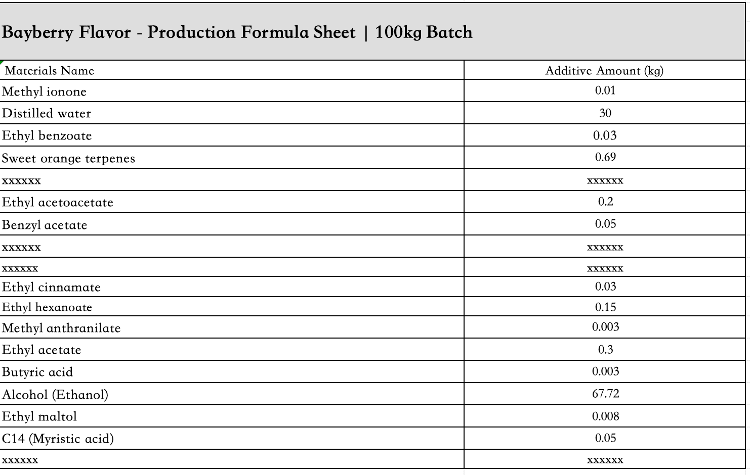 bayberry_flavor_liquid_ingredient_list