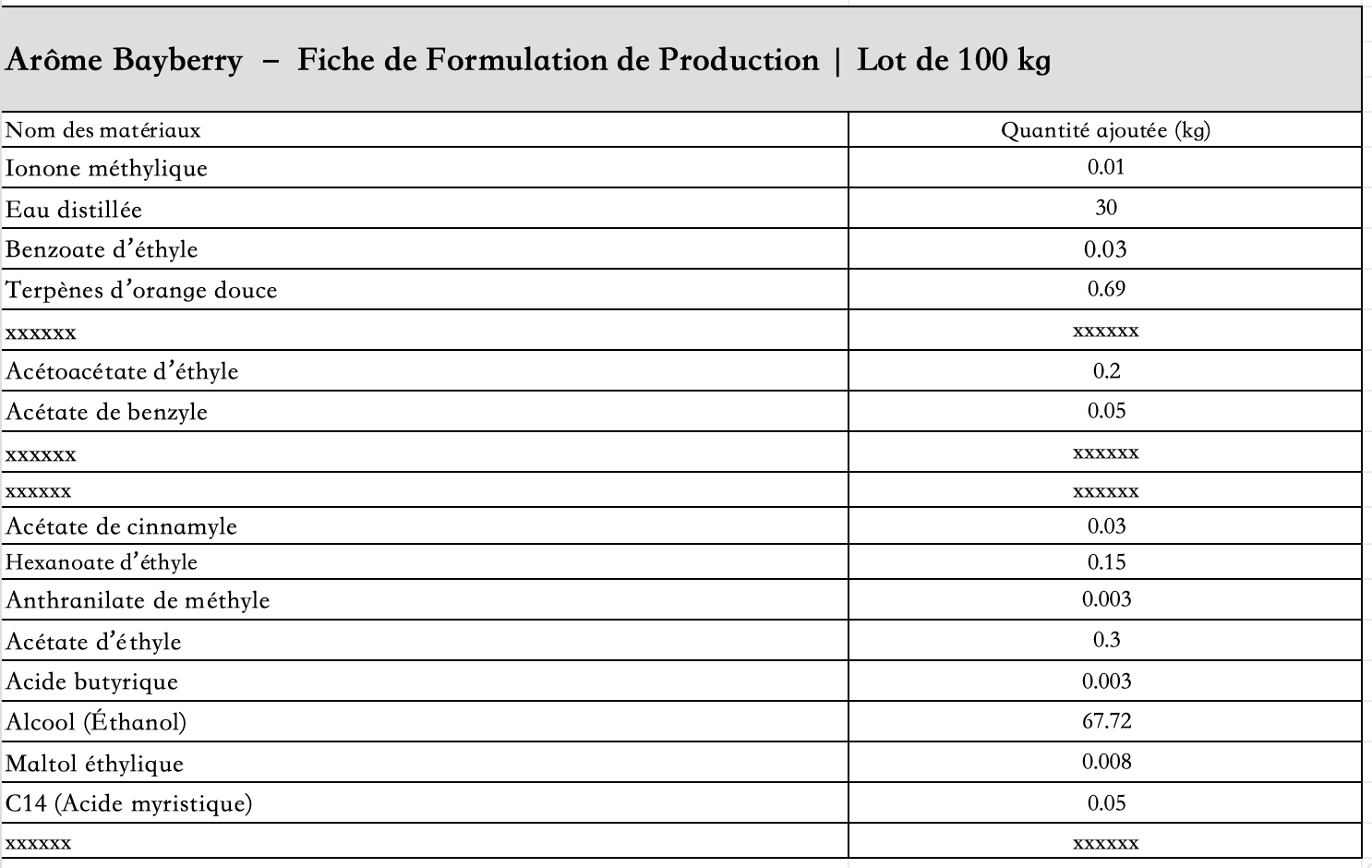 liste_des_ingrédients_arôme_myrica_liquide