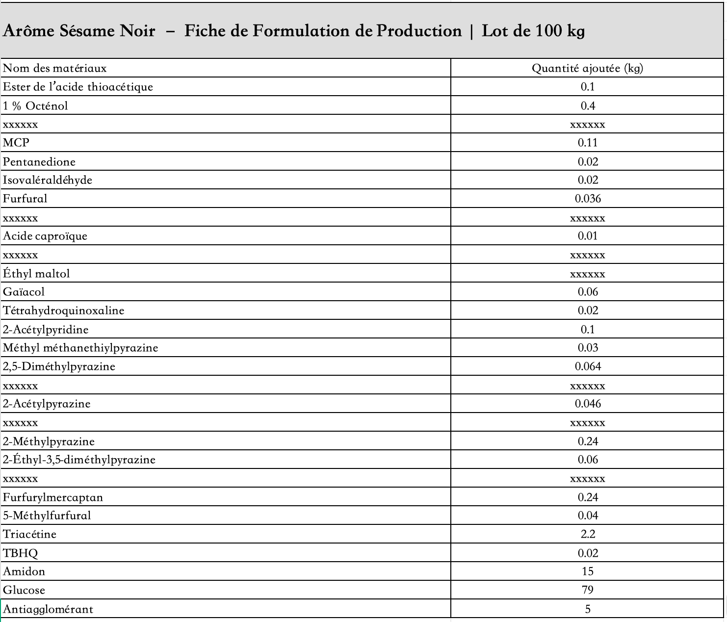 liste_des_ingrédients_arôme_sésame_noir_poudre