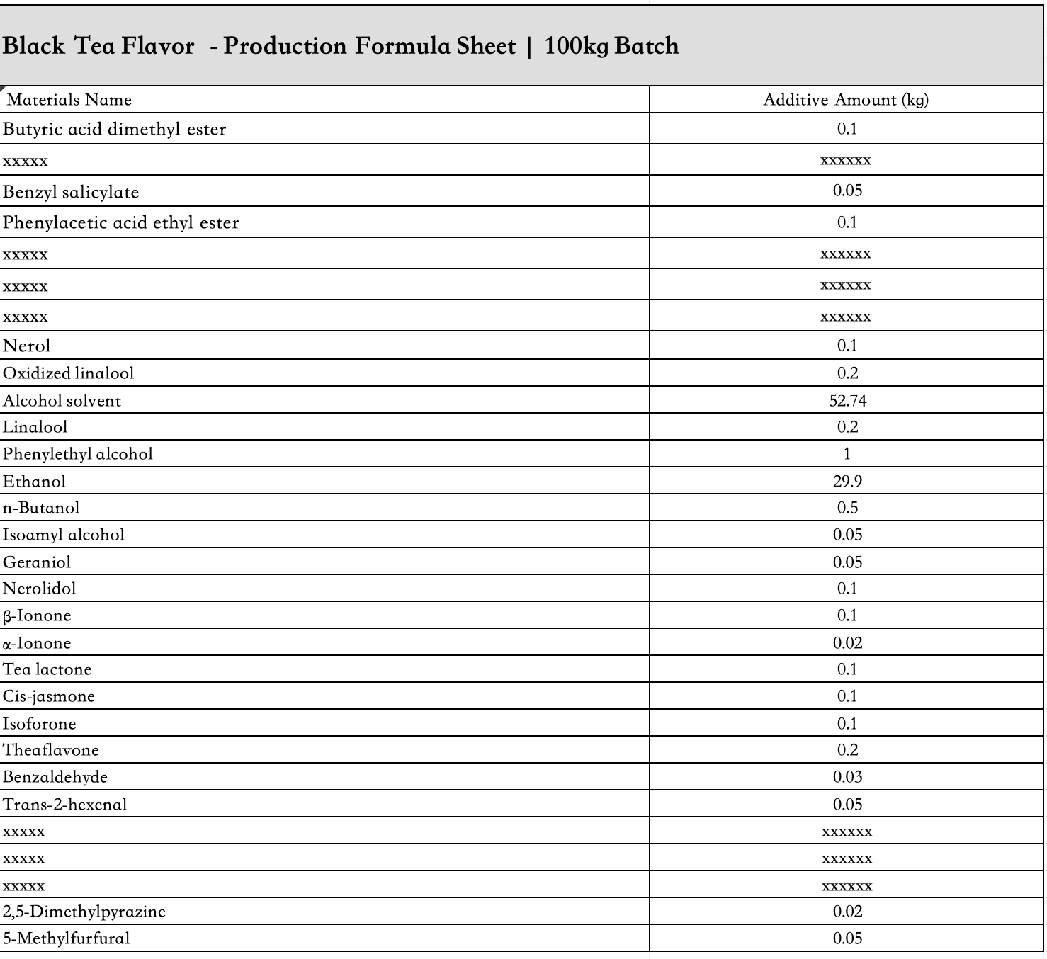 black_tea_flavor_liquid_ingredient_list