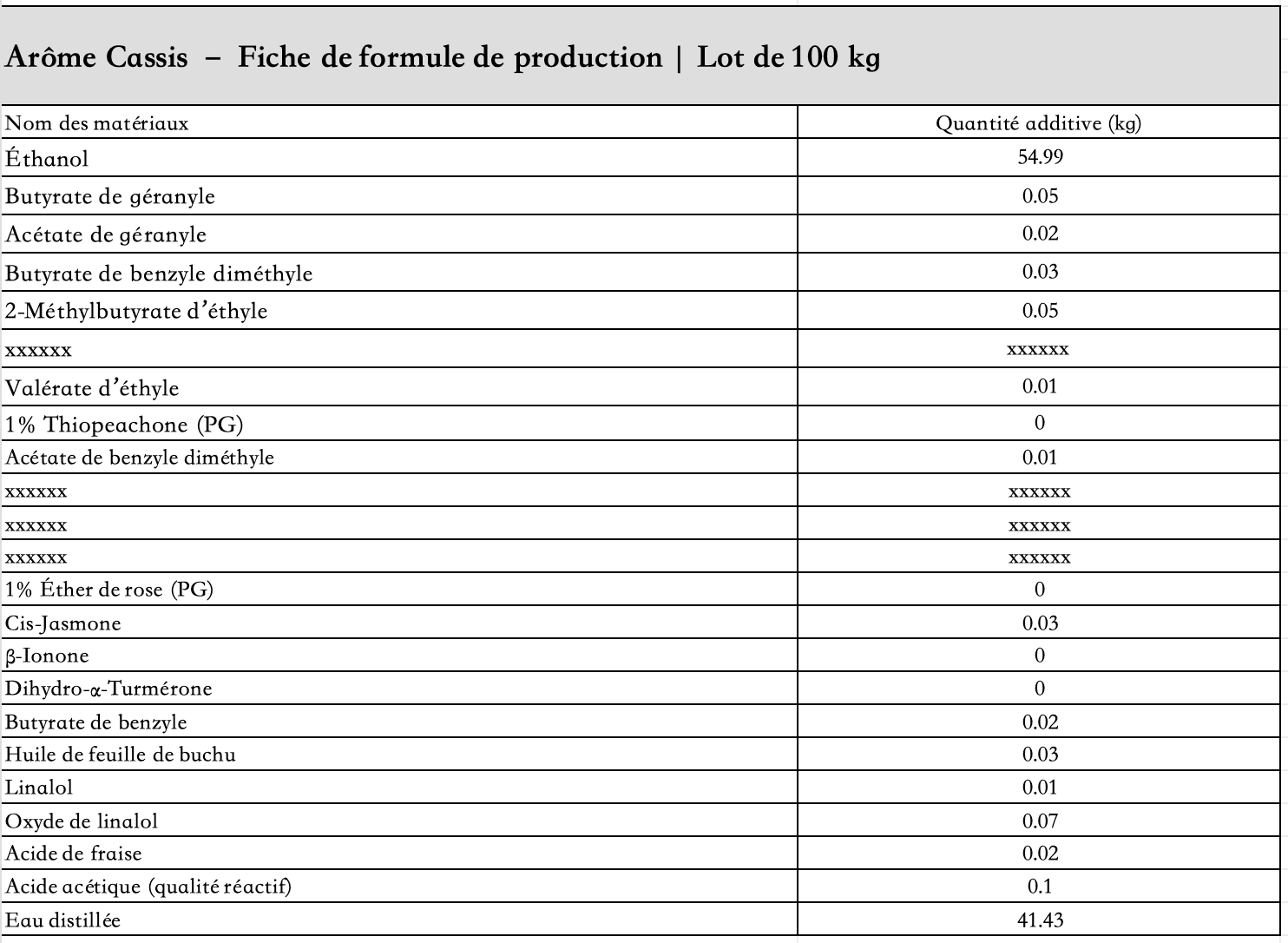 liste_des_ingrédients_arôme_cassis_liquide