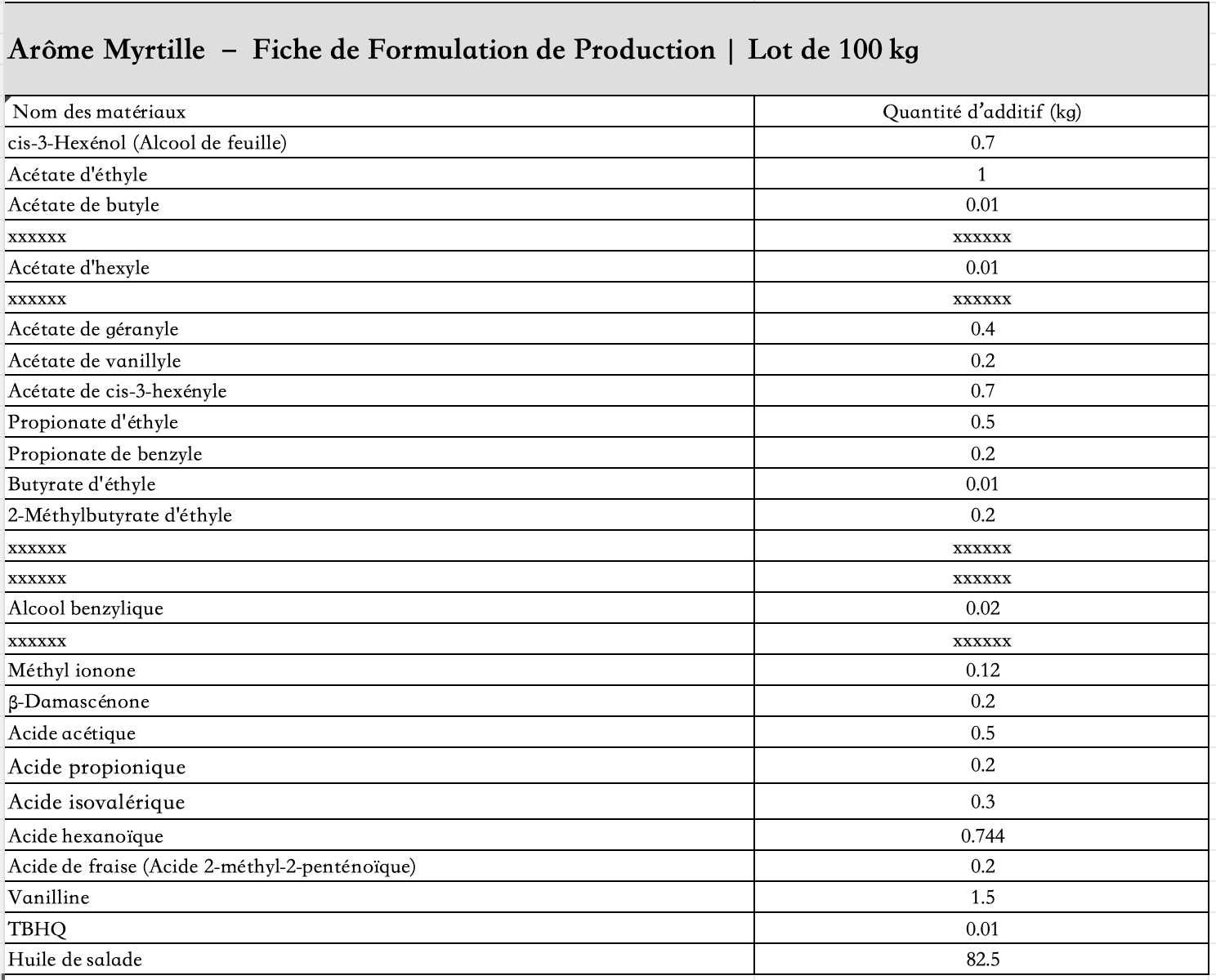 liste_des_ingrédients_arôme_myrtille_liquide
