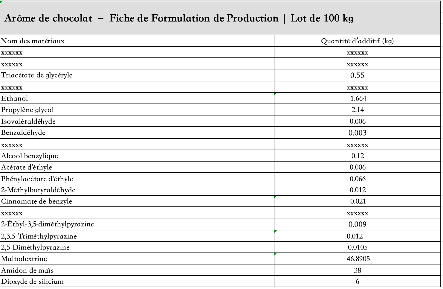 liste_des_ingrédients_arôme_chocolat_poudre