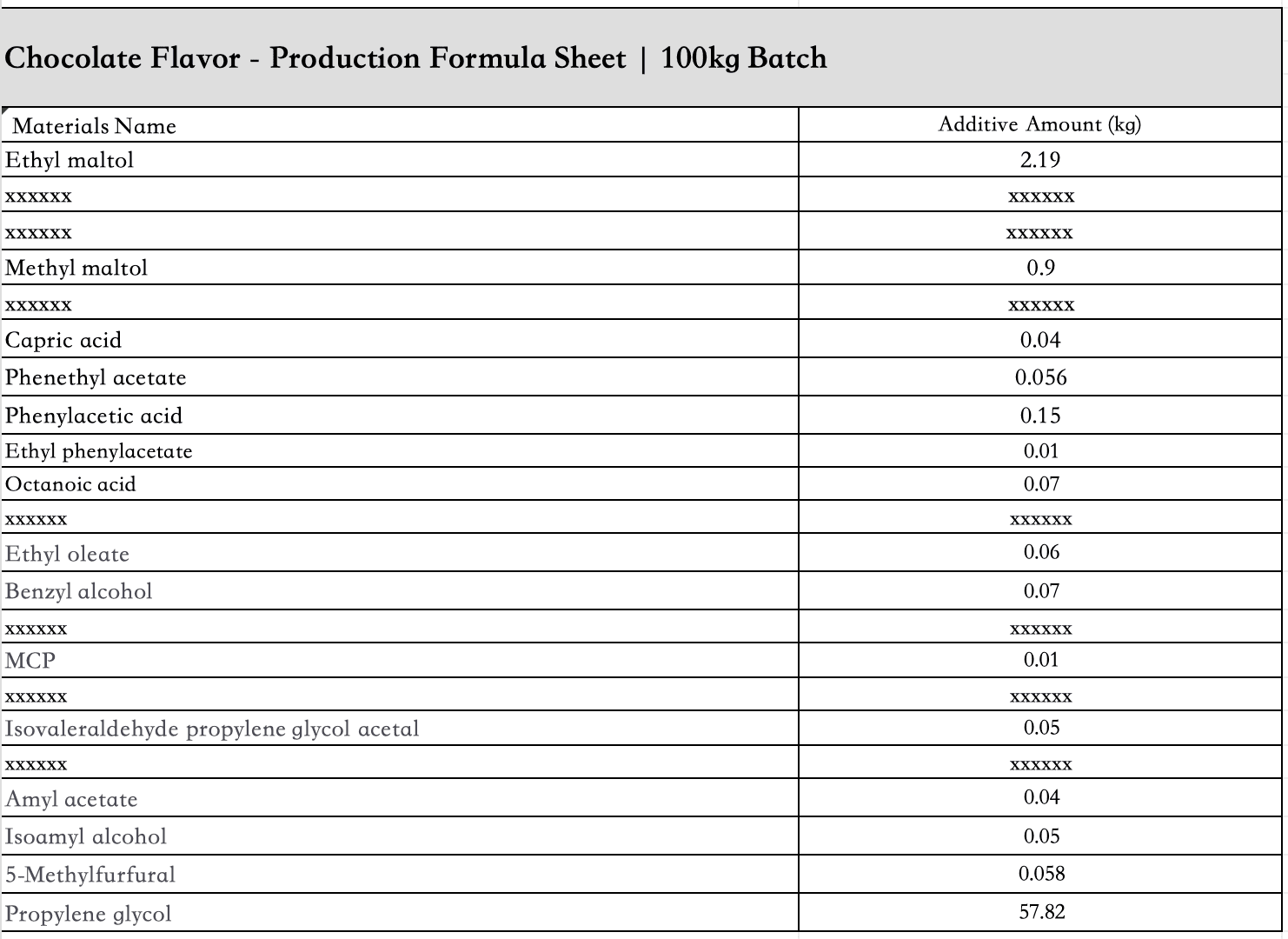 Chocolate_edible_flavor_Liquid_ingredient_list