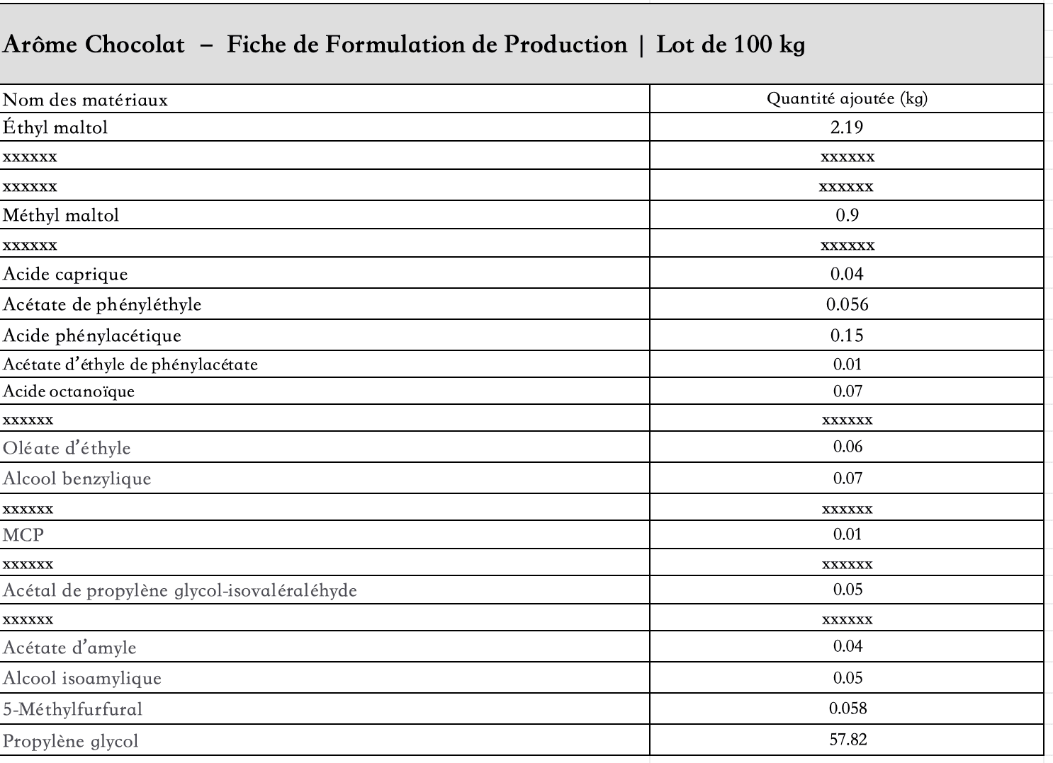 liste_des_ingrédients_arôme_chocolat_liquide