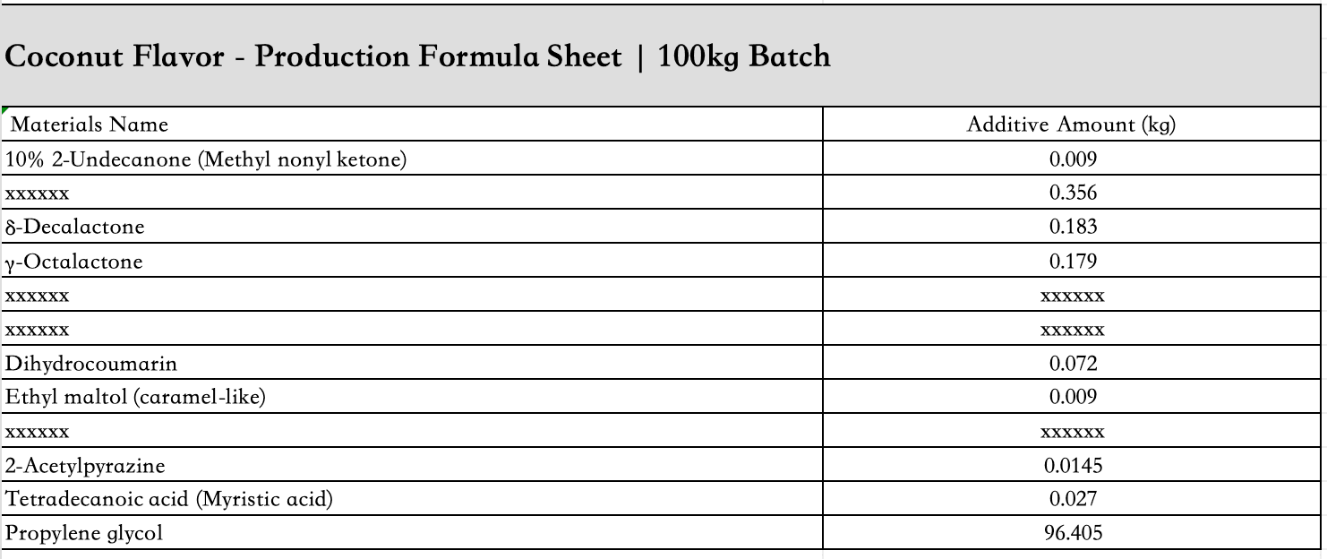 Coconut_flavor_liquid_ingredient_list