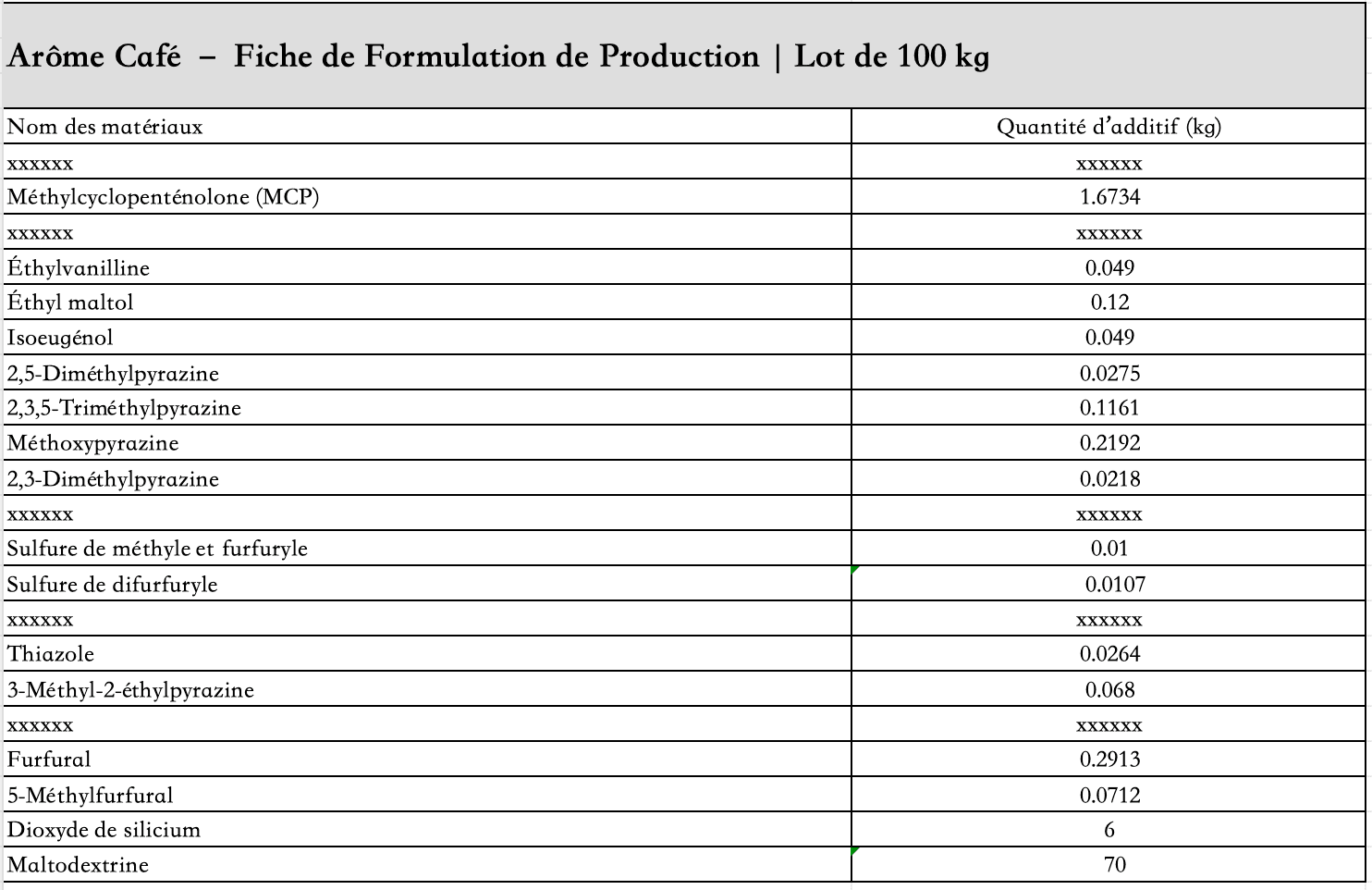 liste_des_ingrédients_arôme_café_poudre