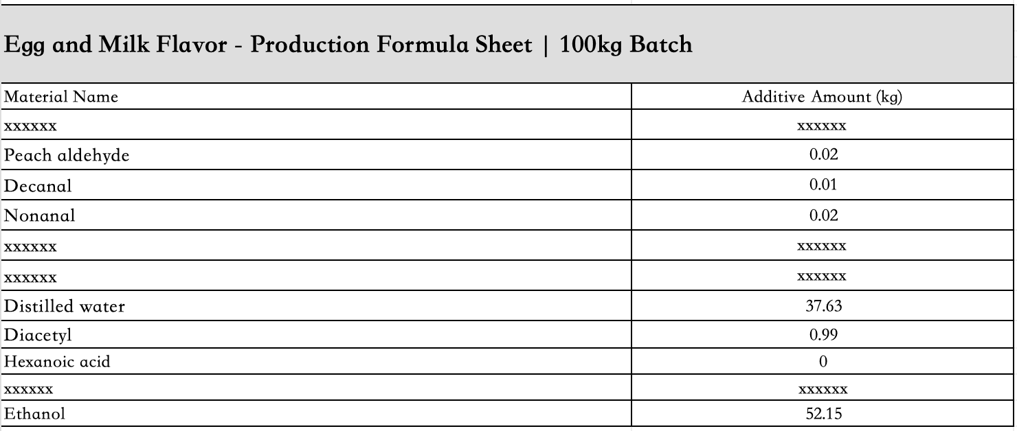 Egg_and_milk_flavor_liquid_ingredient_list