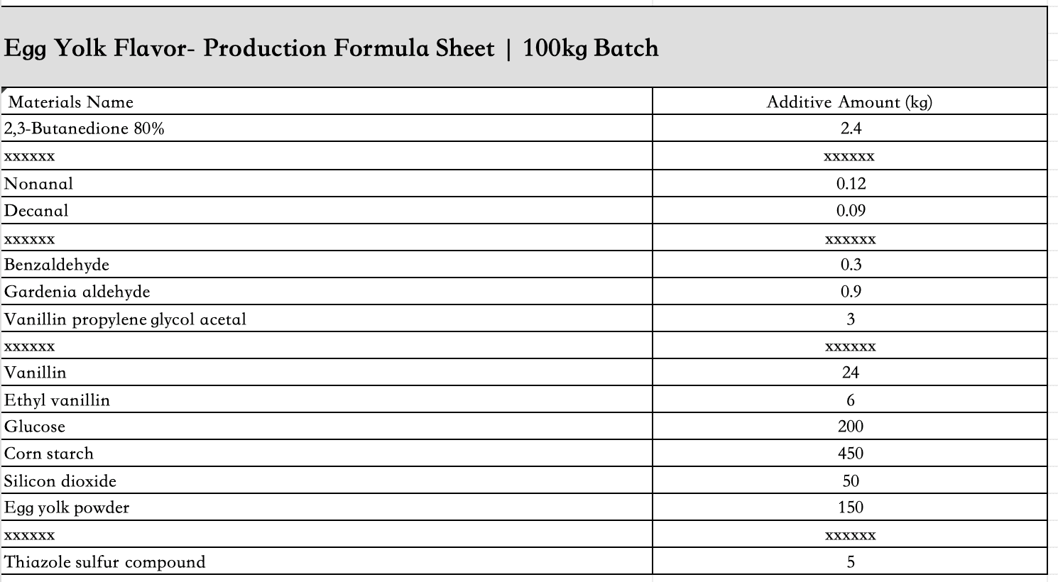Egg_yolk_flavor_powder_ingredient_list
