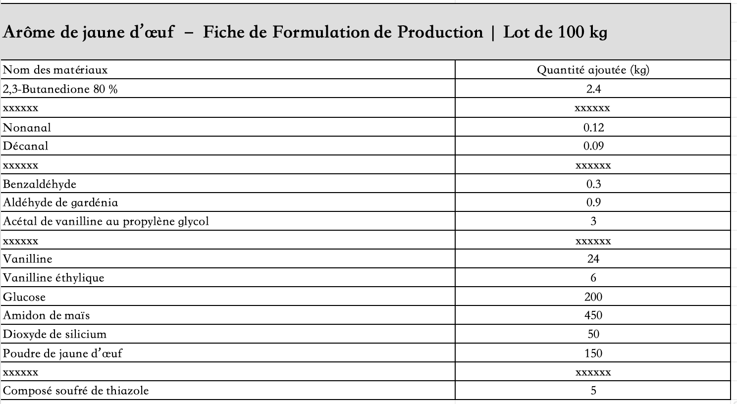 liste_des_ingrédients_arôme_jaune_d_oeuf_poudre