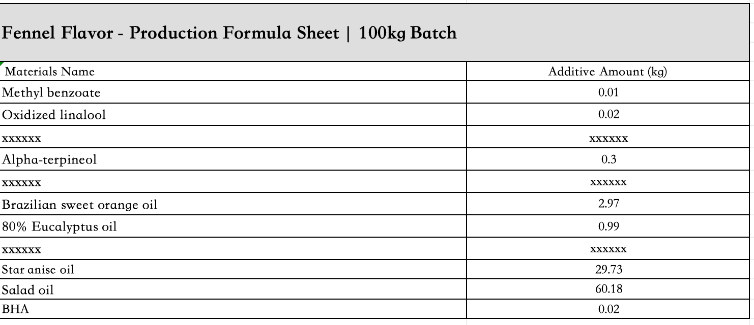 fennel_flavor_liquid_ingredient_list