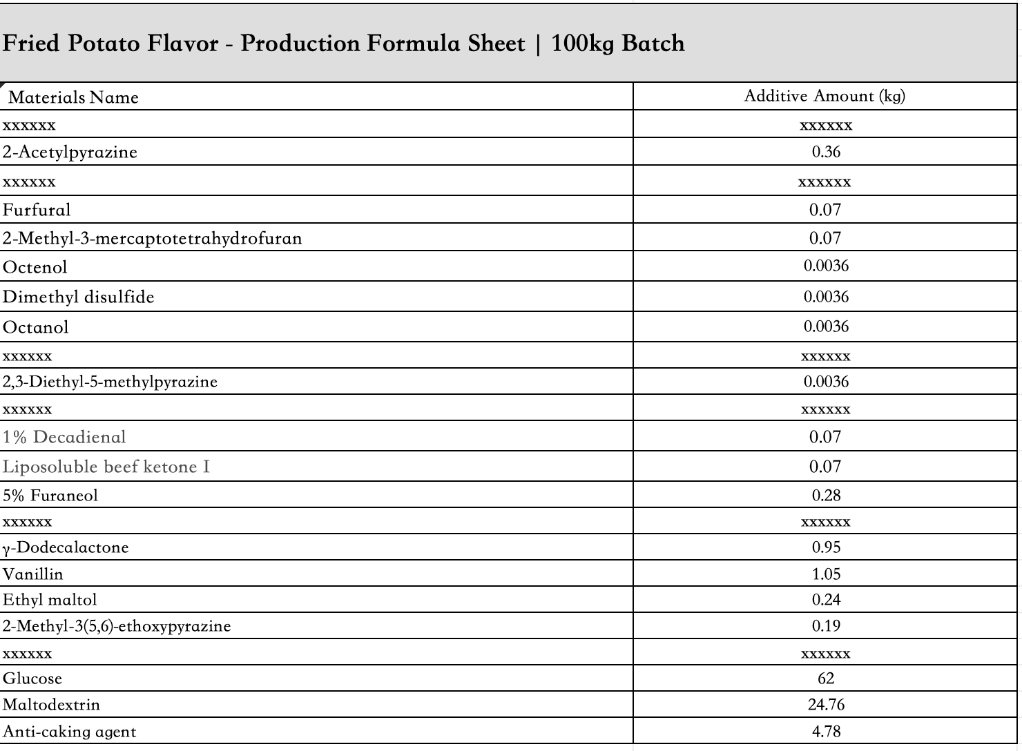Fried_potato_flavor_powder_ingredient_list
