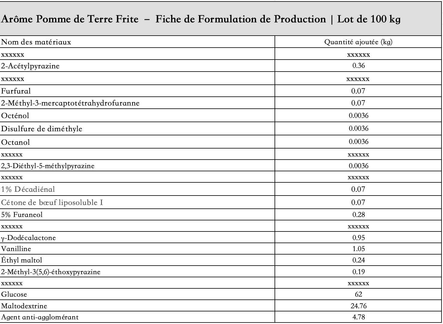 liste_des_ingrédients_arôme_pomme_de_terre_frite