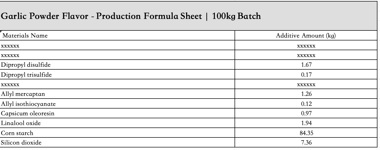 Garlic_flavor_powder_ingredient_list
