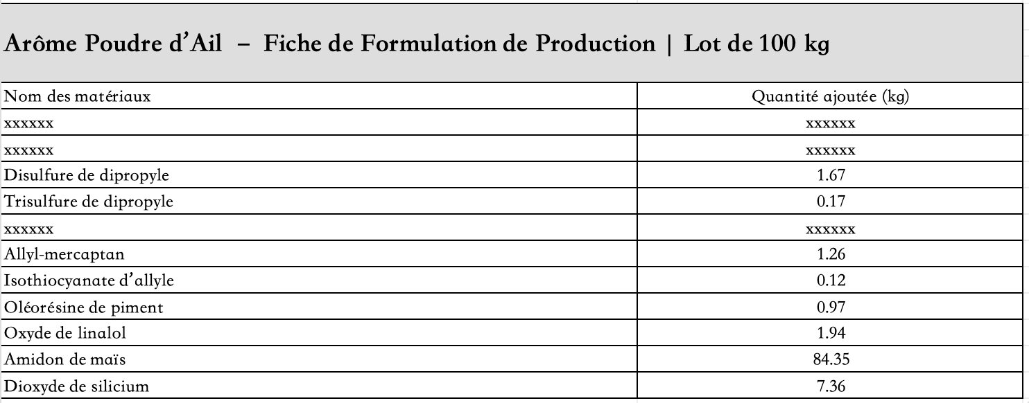 liste_des_ingrédients_arôme_ail_poudre