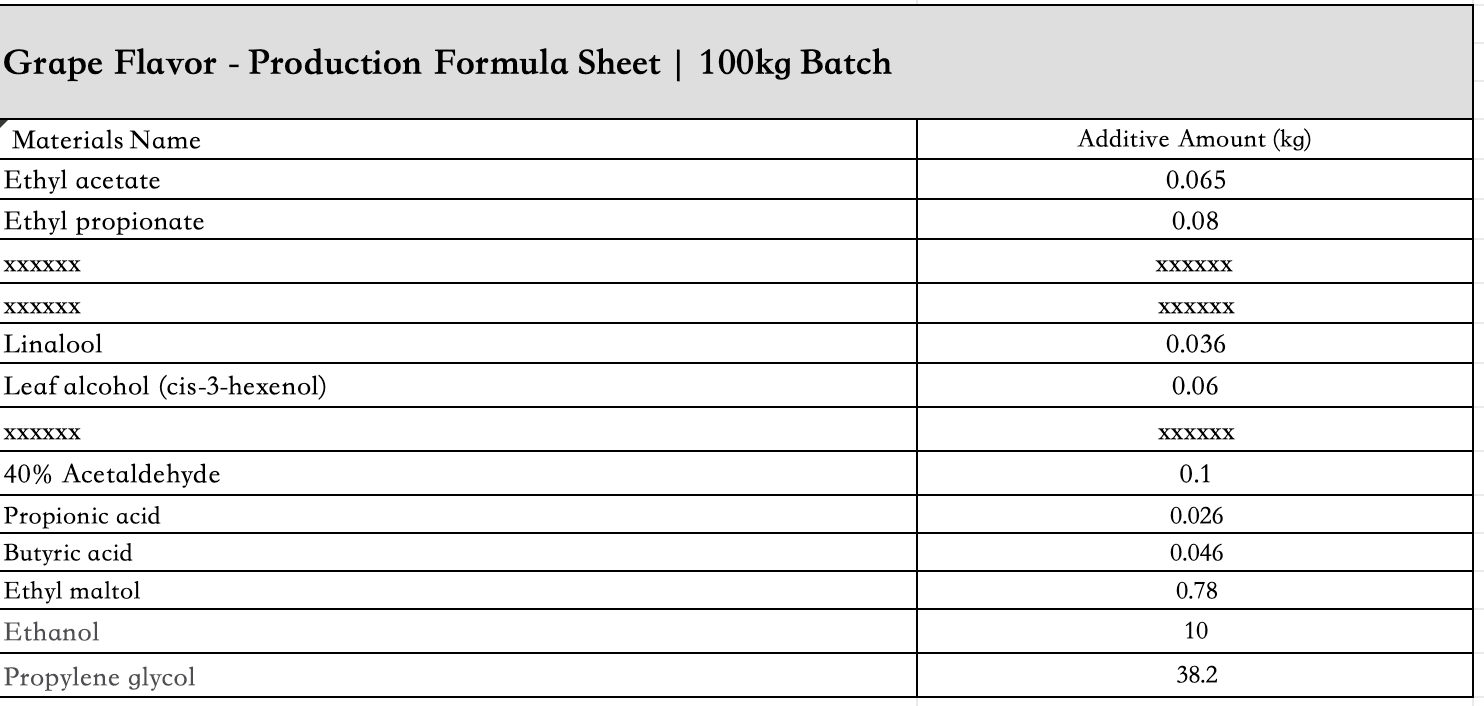 Grape_flavor_liquid_ingredient_list