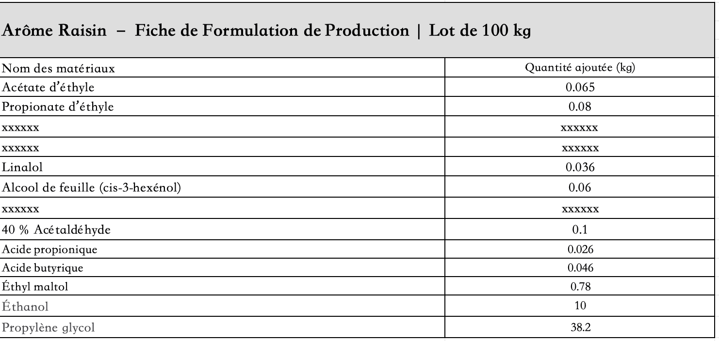 liste_des_ingrédients_arôme_raisin_liquide