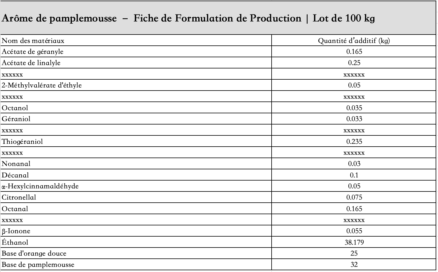 liste_des_ingrédients_arôme_pamplemousse_liquide