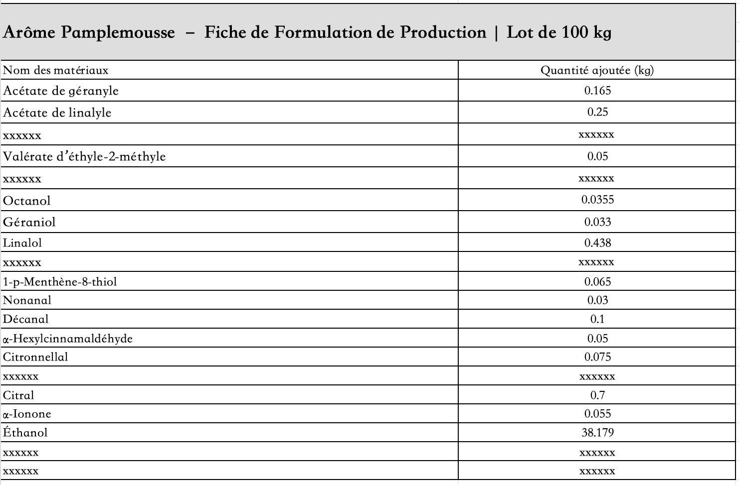 liste_des_ingrédients_arôme_pamplemousse_liquide