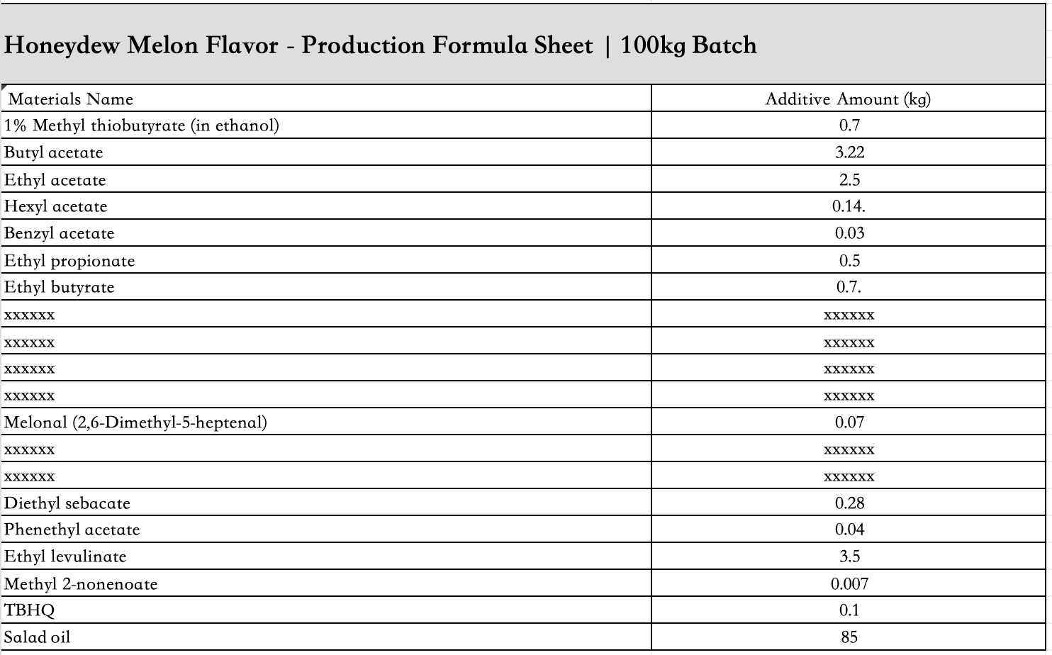 Honeydew_melon_flavor_liquid_ingredient_list