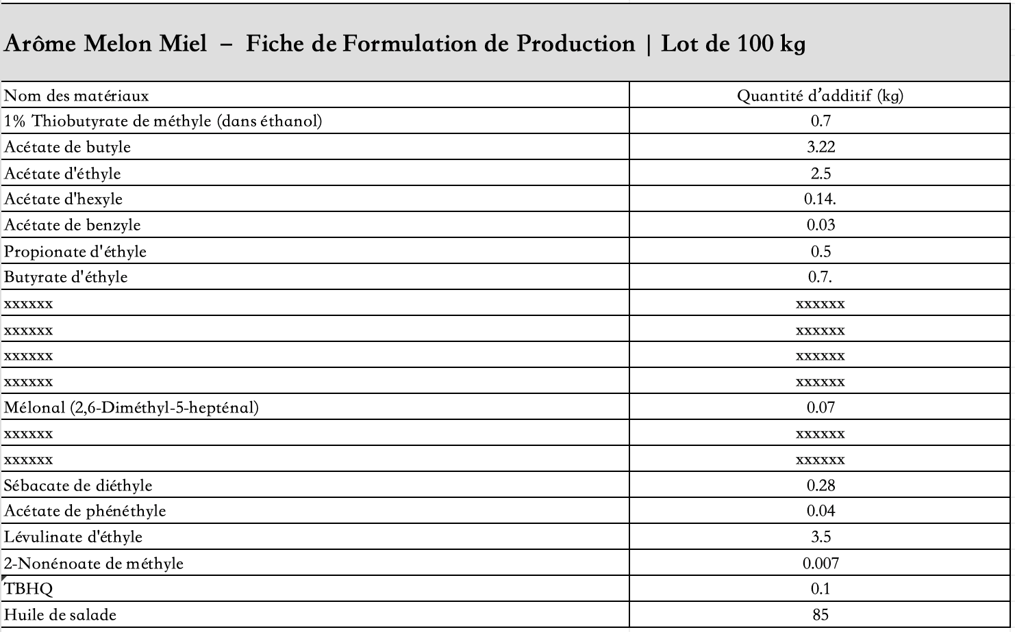 liste_des_ingrédients_arôme_melon_miel_liquide