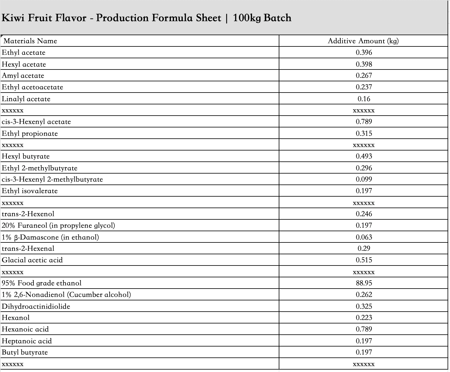 Kiwi_fruit_flavor_liquid_ingredient_list