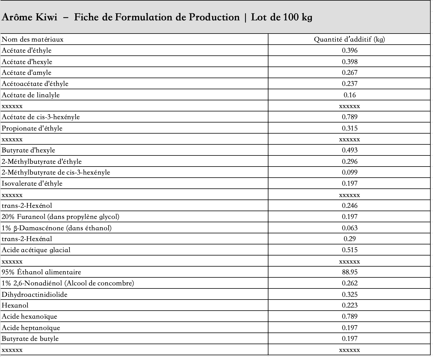 liste_des_ingrédients_arôme_kiwi_liquide