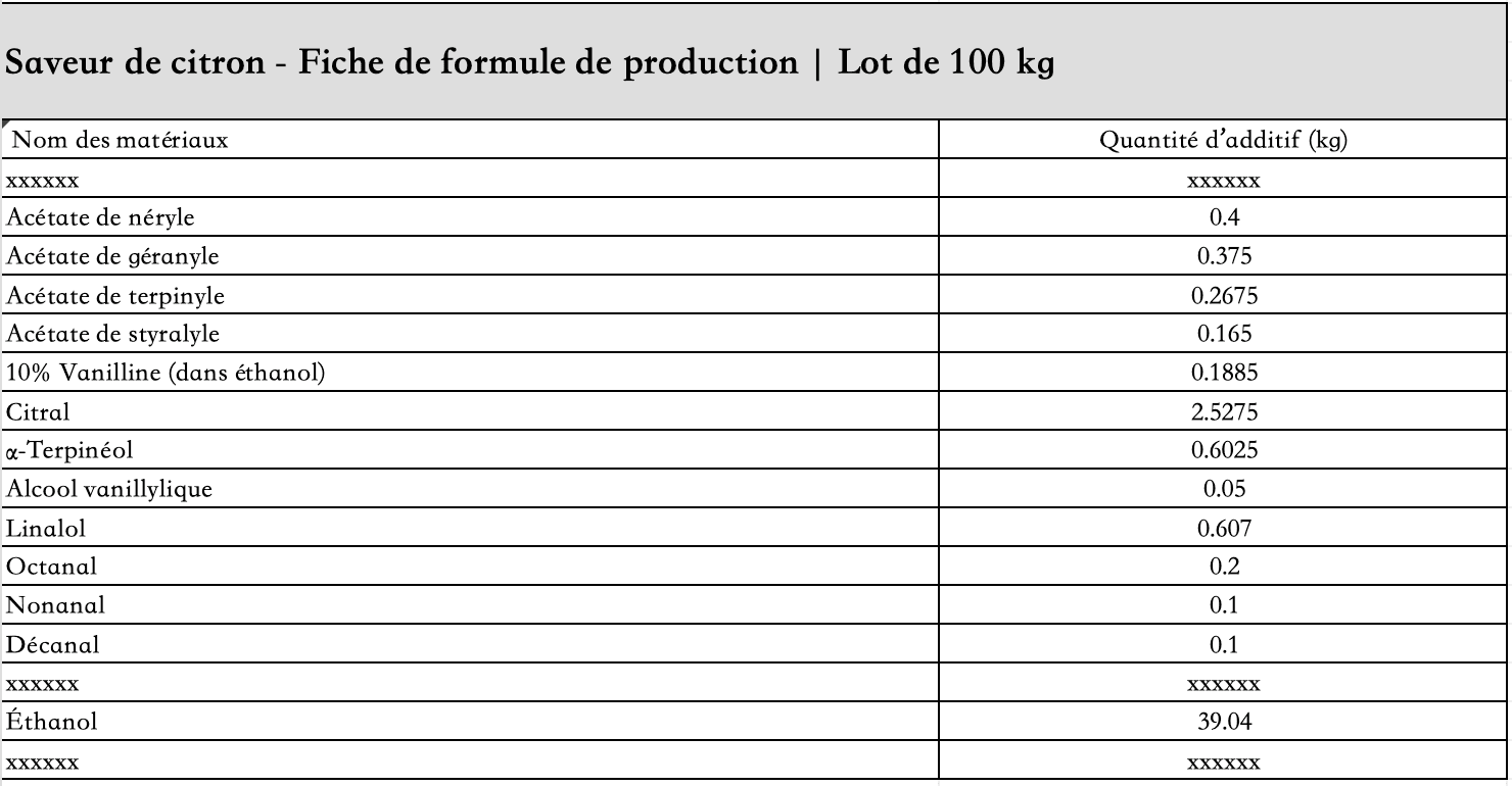 liste_des_ingrédients_arôme_citron_liquide