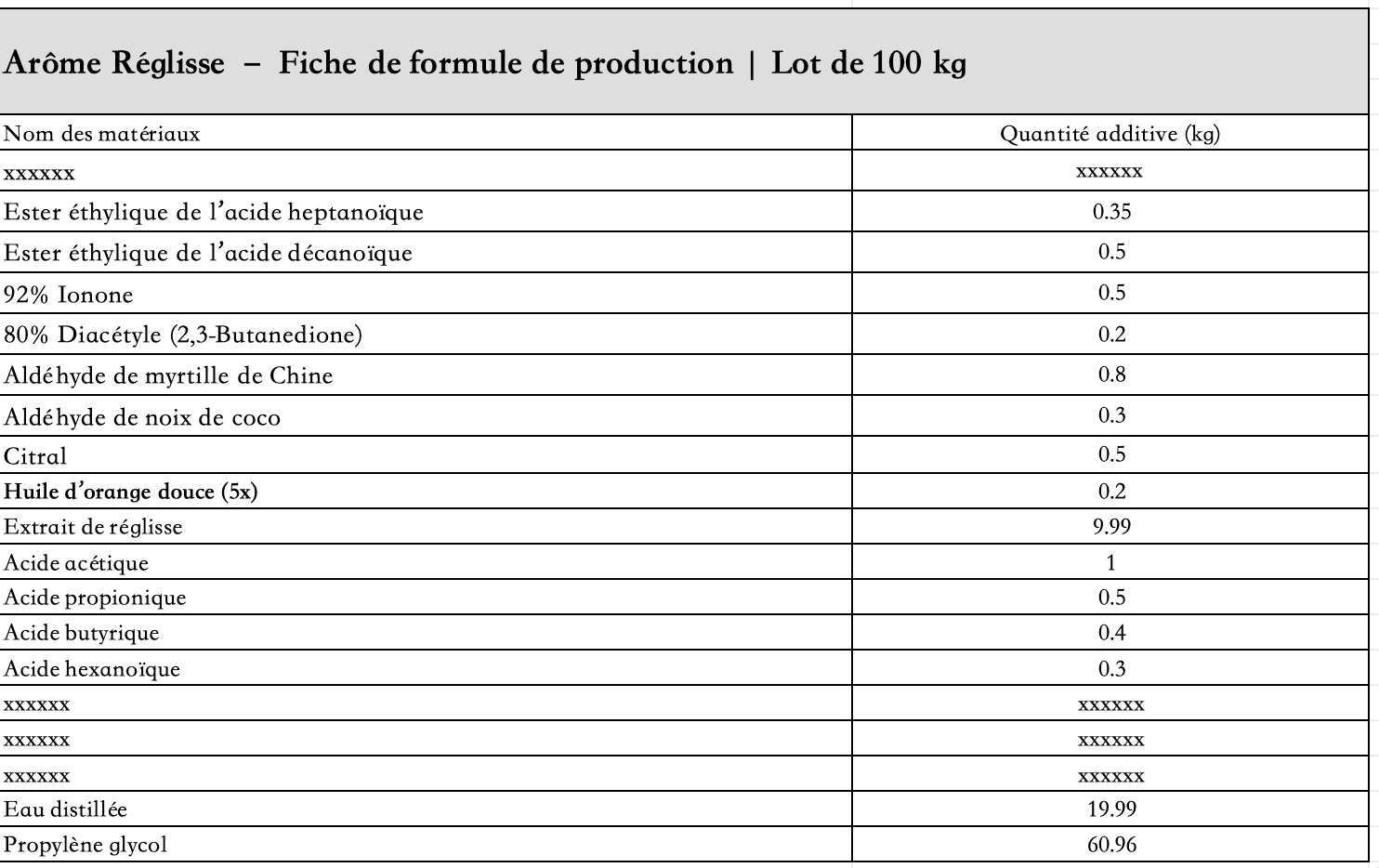 liste_des_ingrédients_arôme_réglisse_liquide