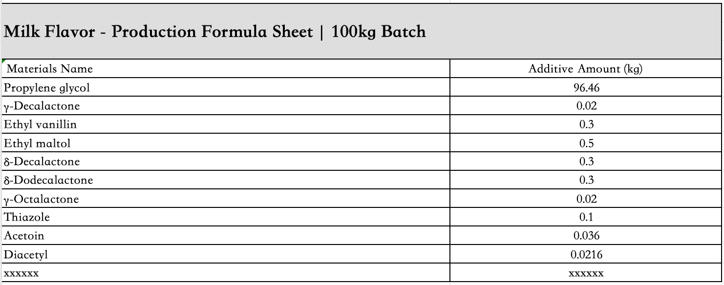 Milk_flavor_liquid_ingredient_list