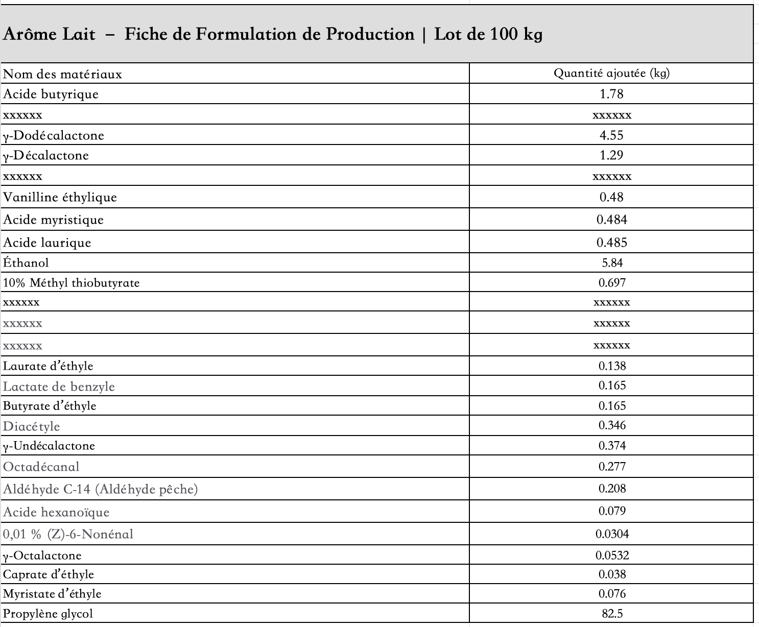 liste_des_ingrédients_arôme_lait_liquide