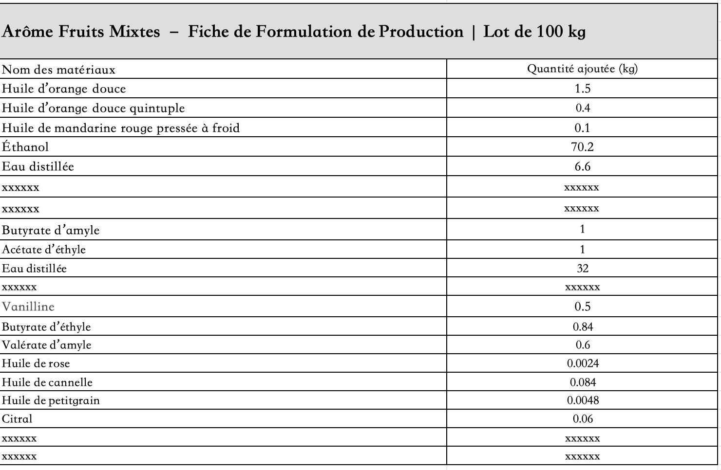 liste_des_ingrédients_arôme_fruits_mixtes