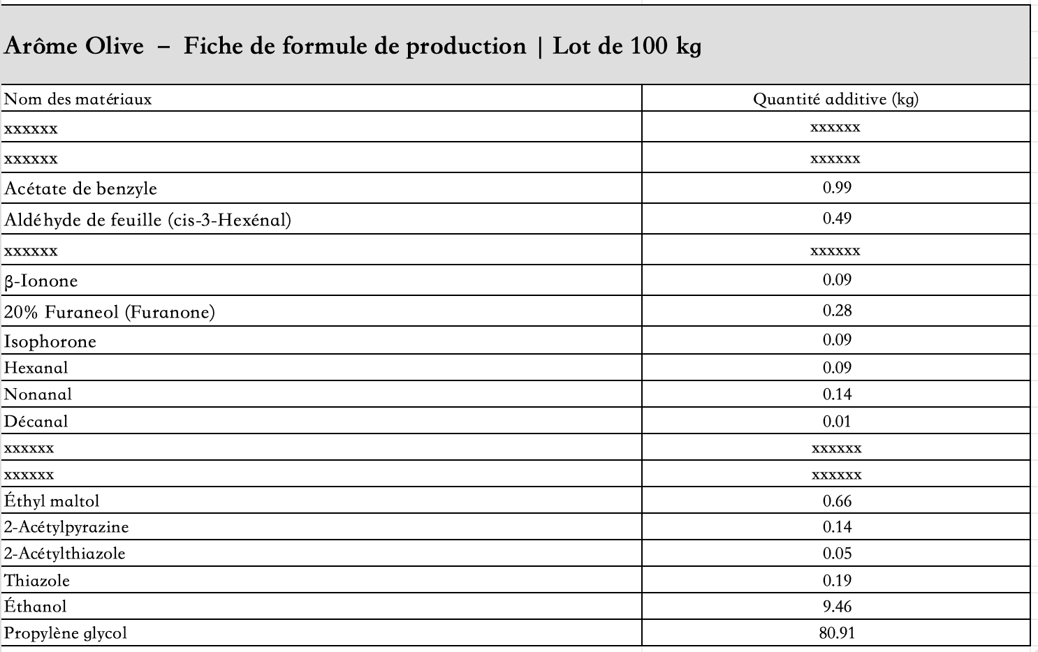 liste_des_ingrédients_arôme_olive_liquide