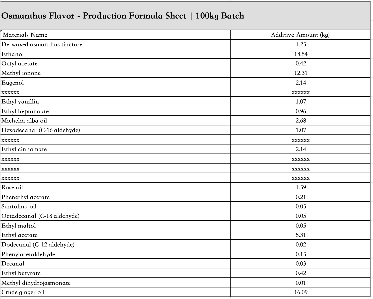 Osmanthus_flavor_liquid_ingredient_list