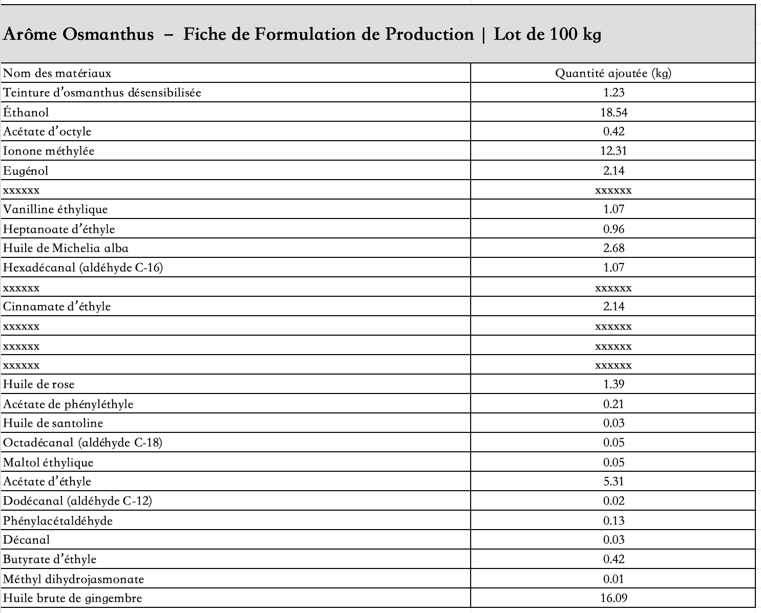 liste_des_ingrédients_arôme_osmanthus_liquide