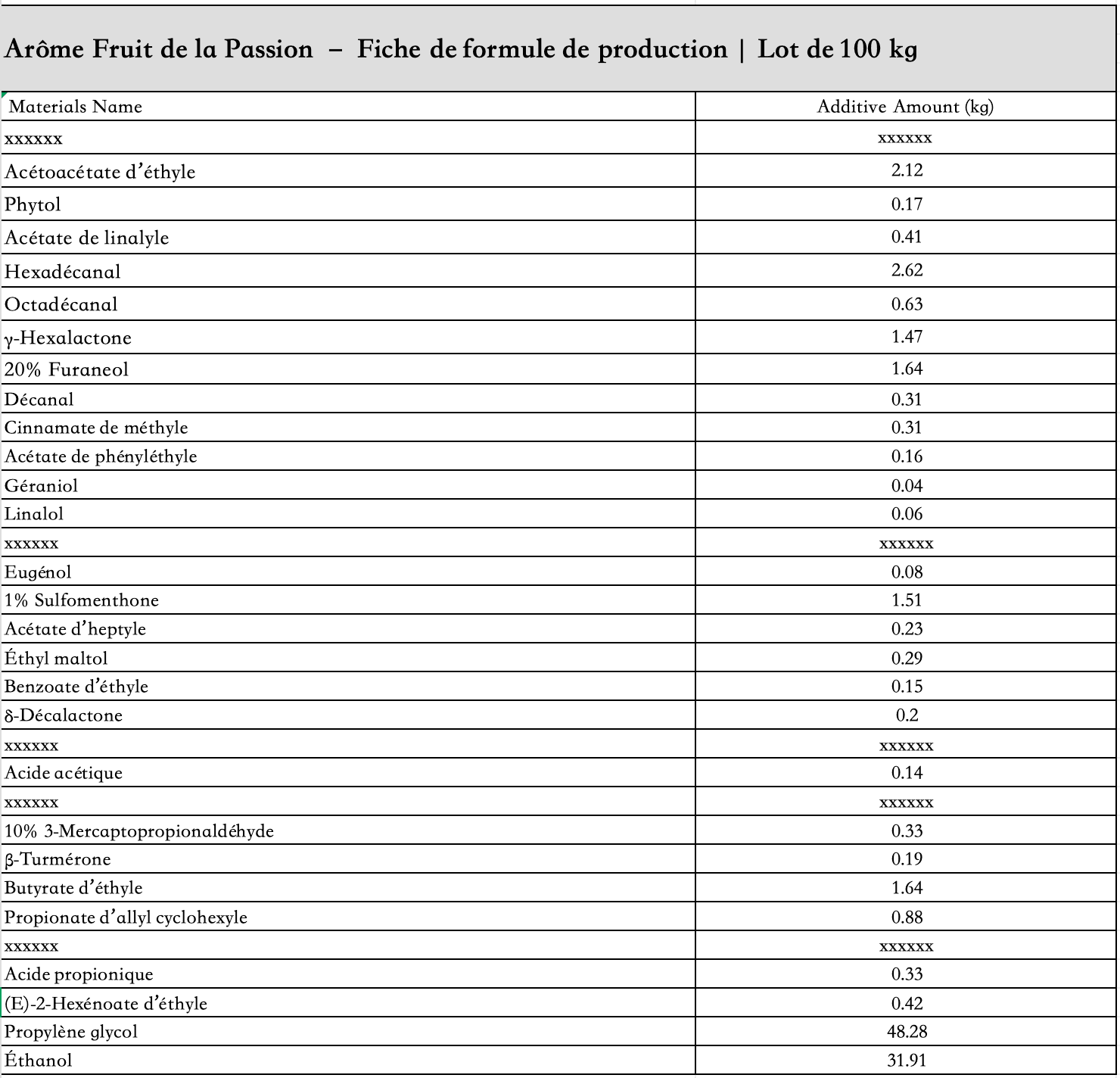 liste_des_ingrédients_arôme_fruit_de_la_passion_liquide