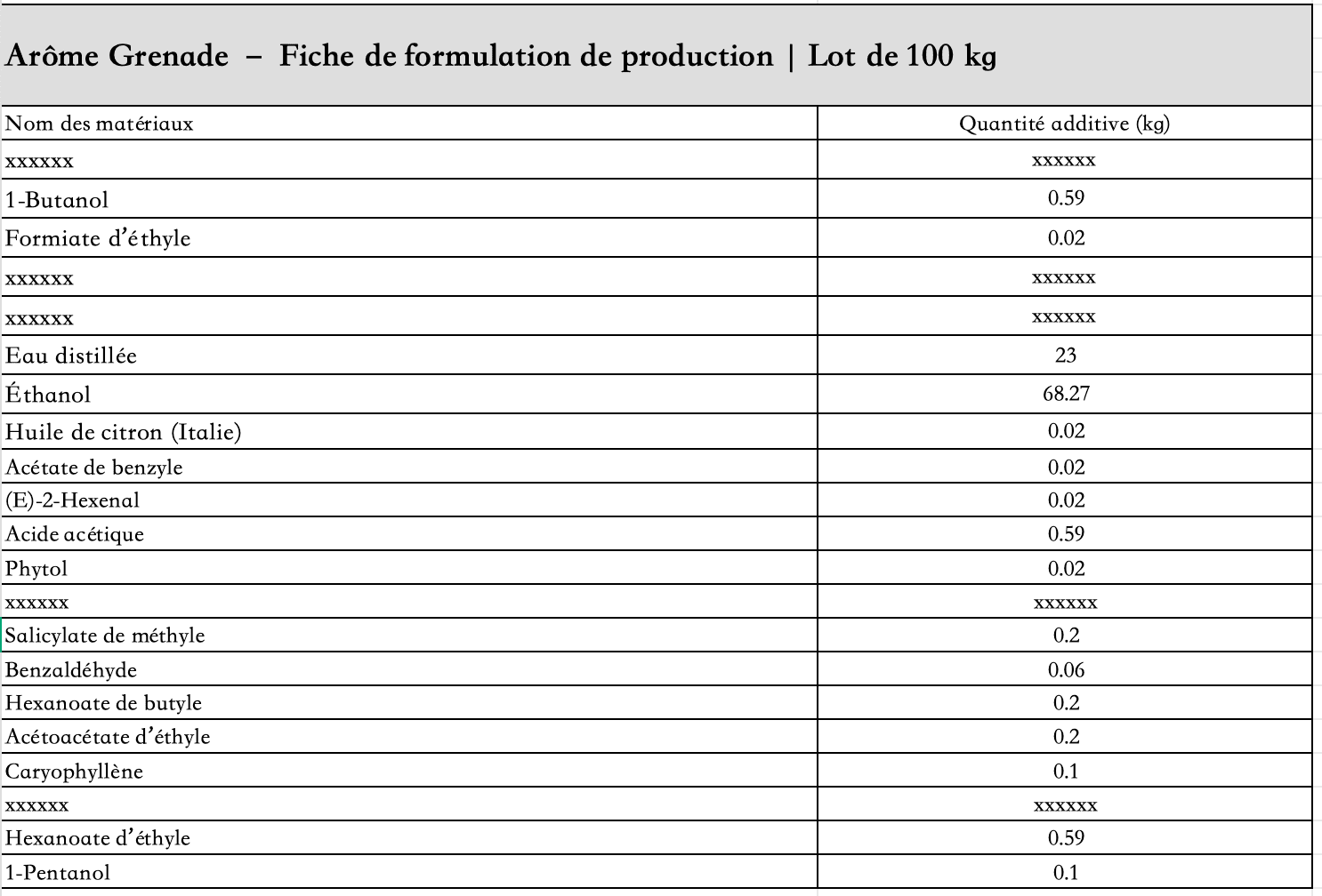 liste_des_ingrédients_arôme_grenade_liquide
