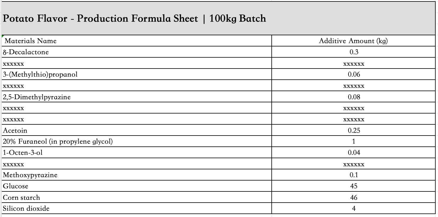 Potato_flavor_powder_ingredient_list
