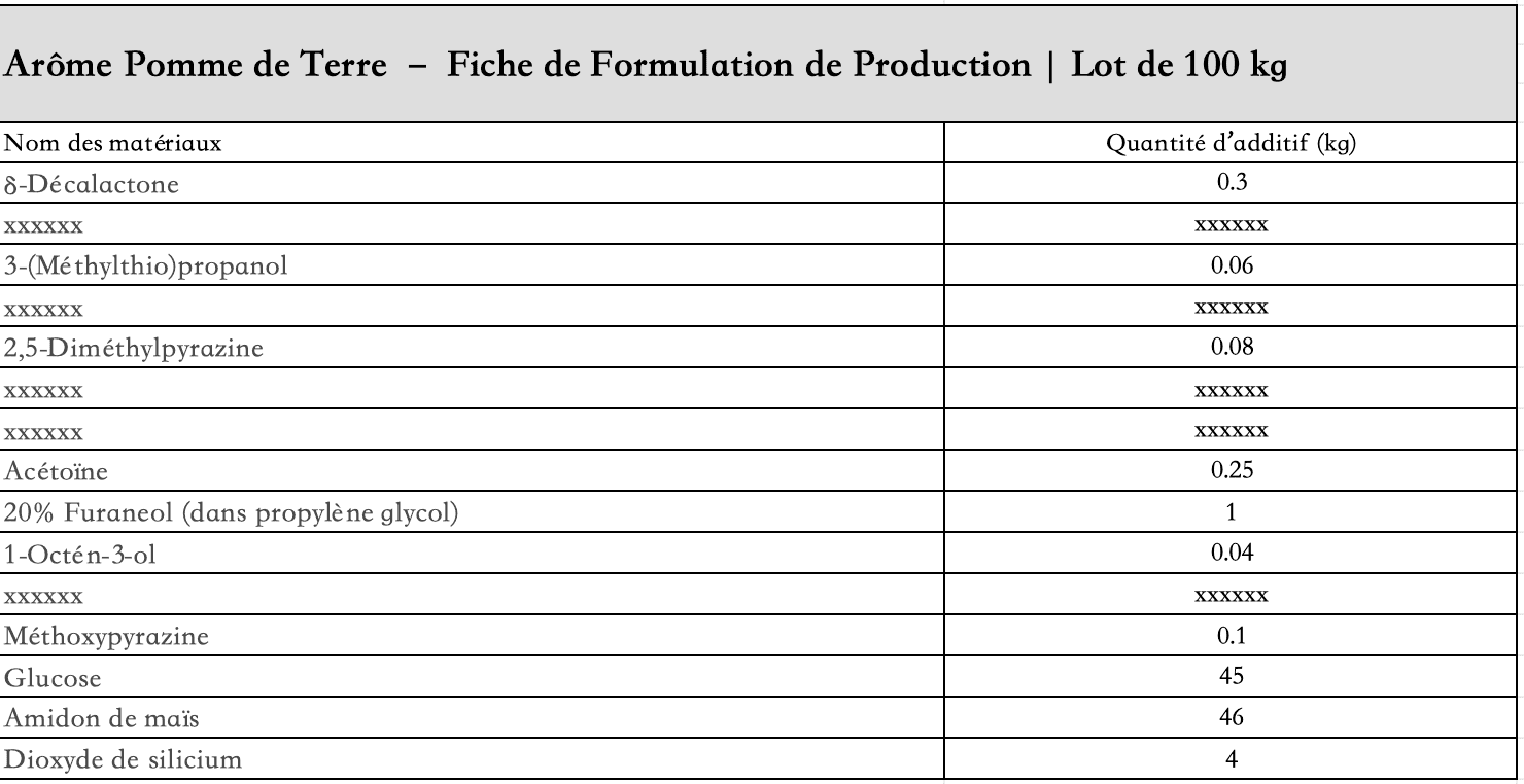 liste_des_ingrédients_arôme_pomme_de_terre_poudre