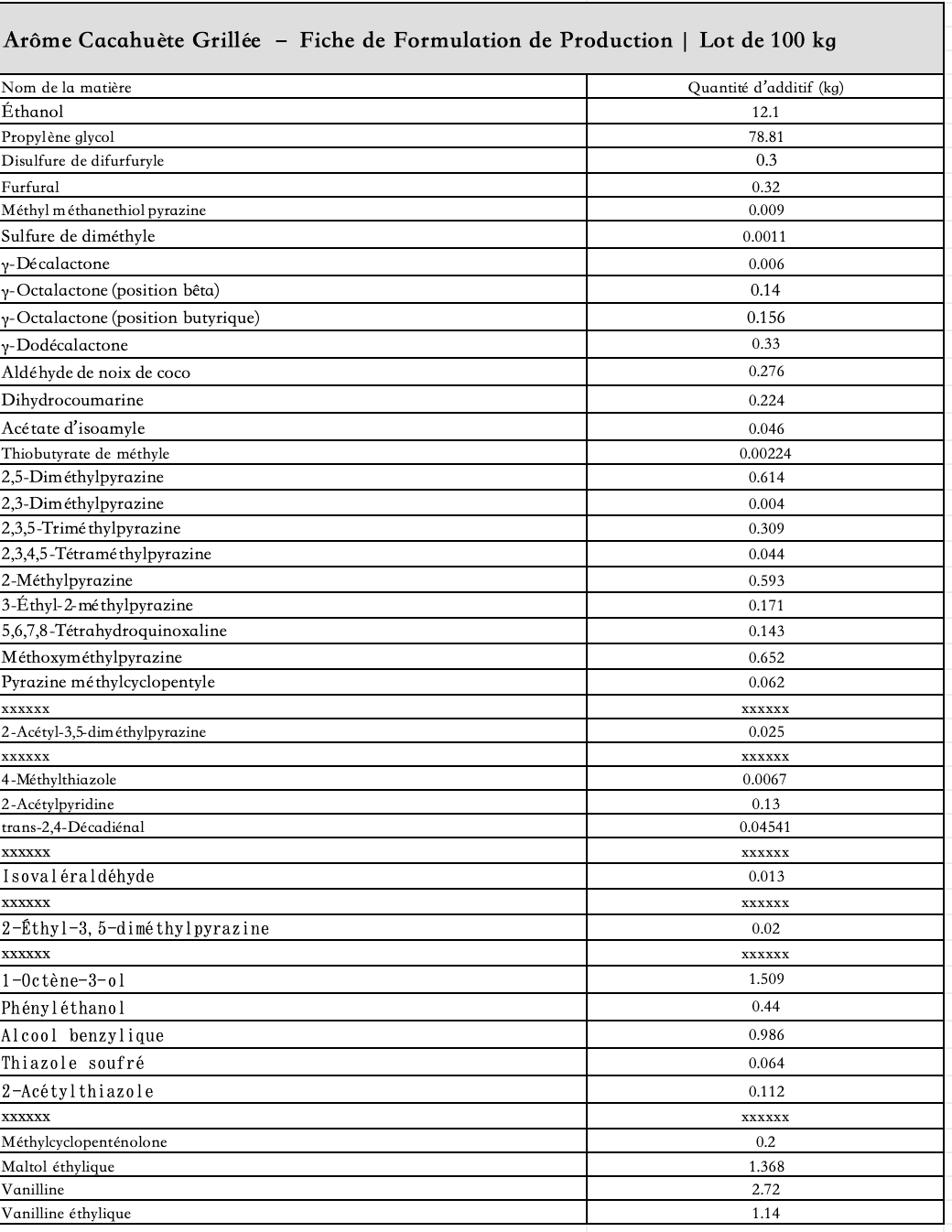 liste_des_ingrédients_arôme_cacahuète_grillée_liquide