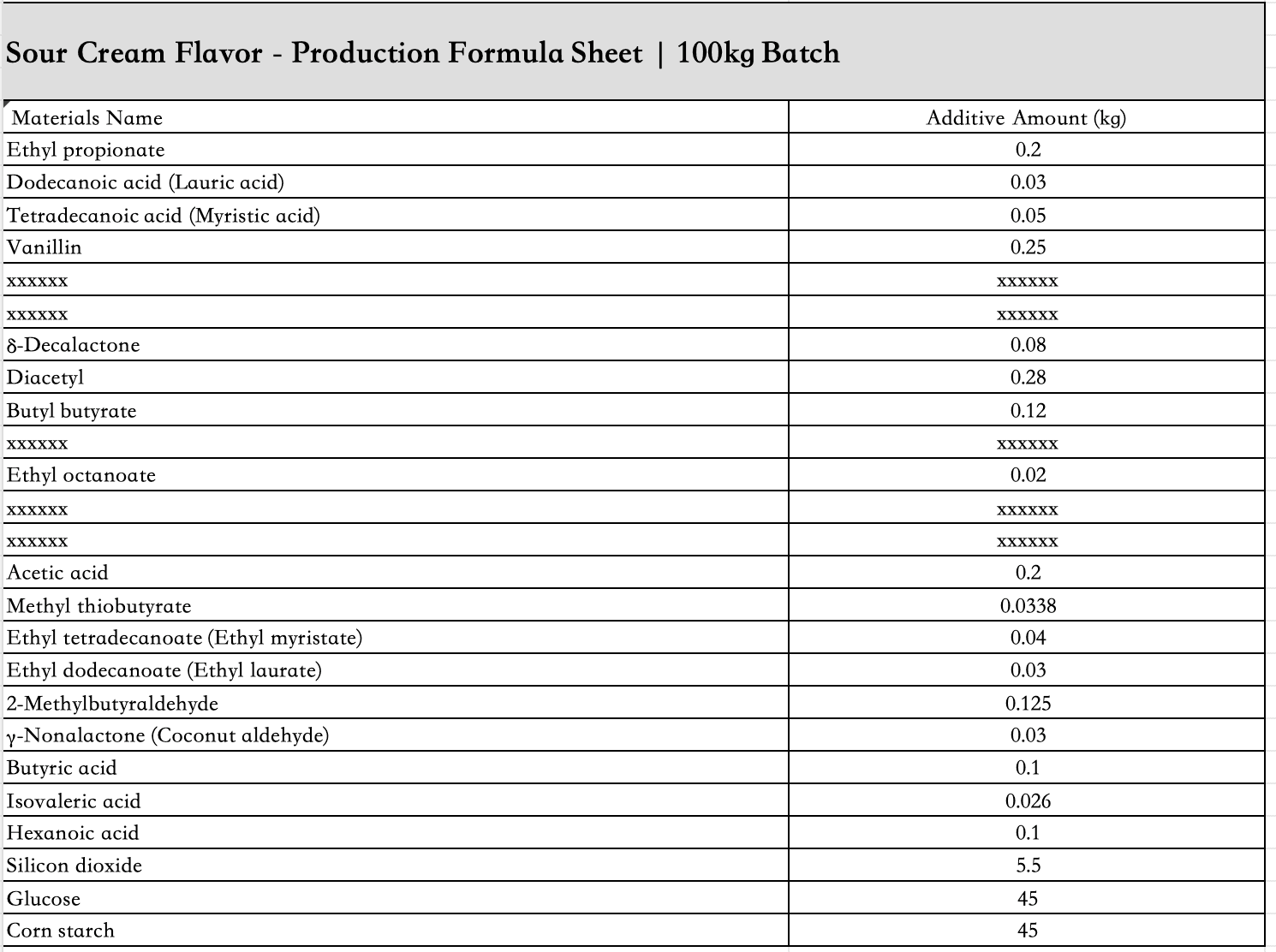 Sour_cream_flavor_powder_ingredient_list