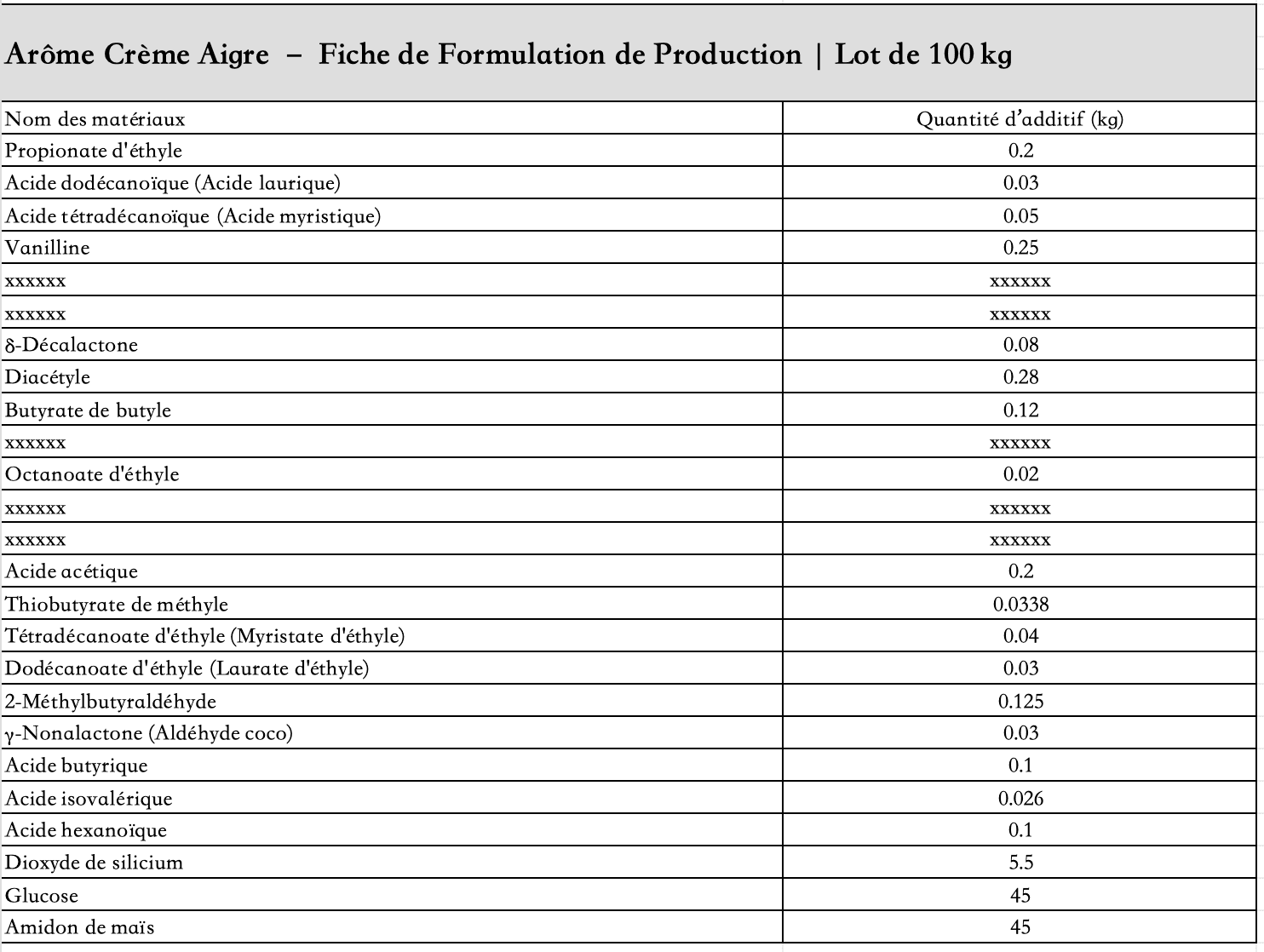 liste_des_ingrédients_arôme_crème_aigre_poudre