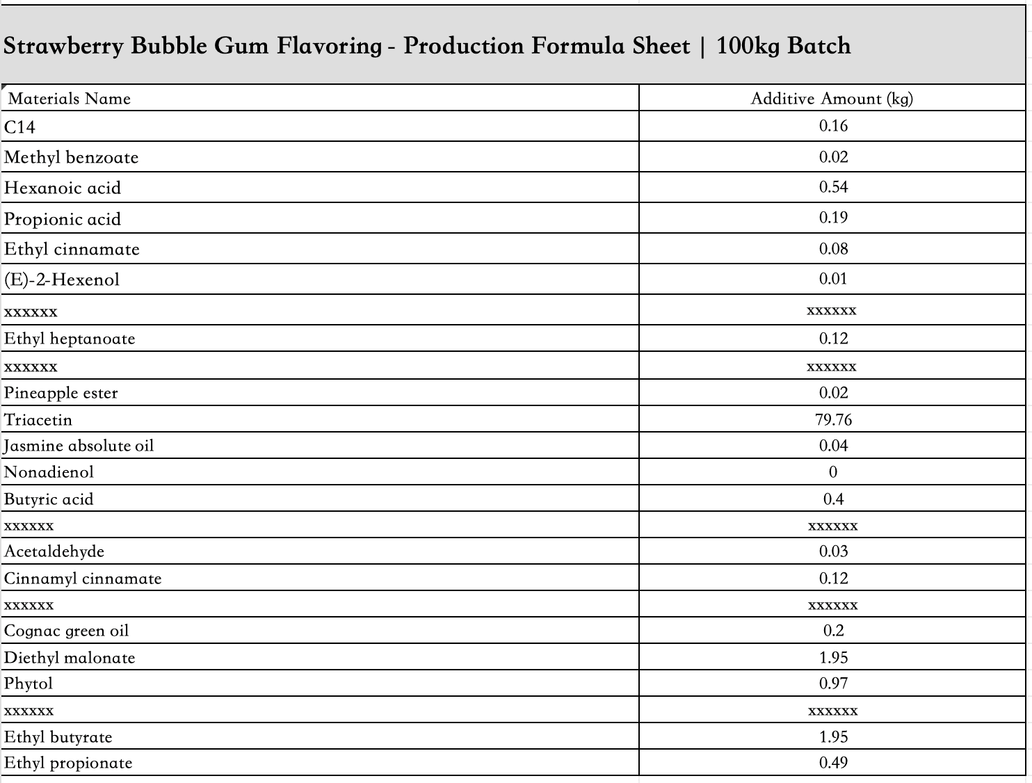 Strawberry_bubble_gum_flavor_liquid_ingredient_list