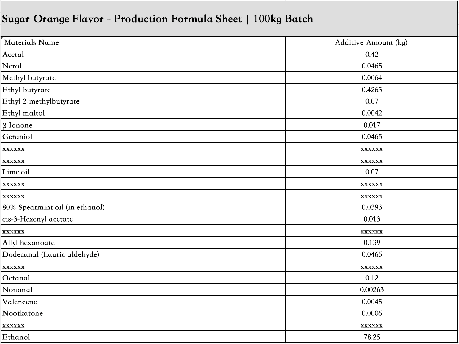 Sugar_Orange_flavor_Liquid_ingredient_list