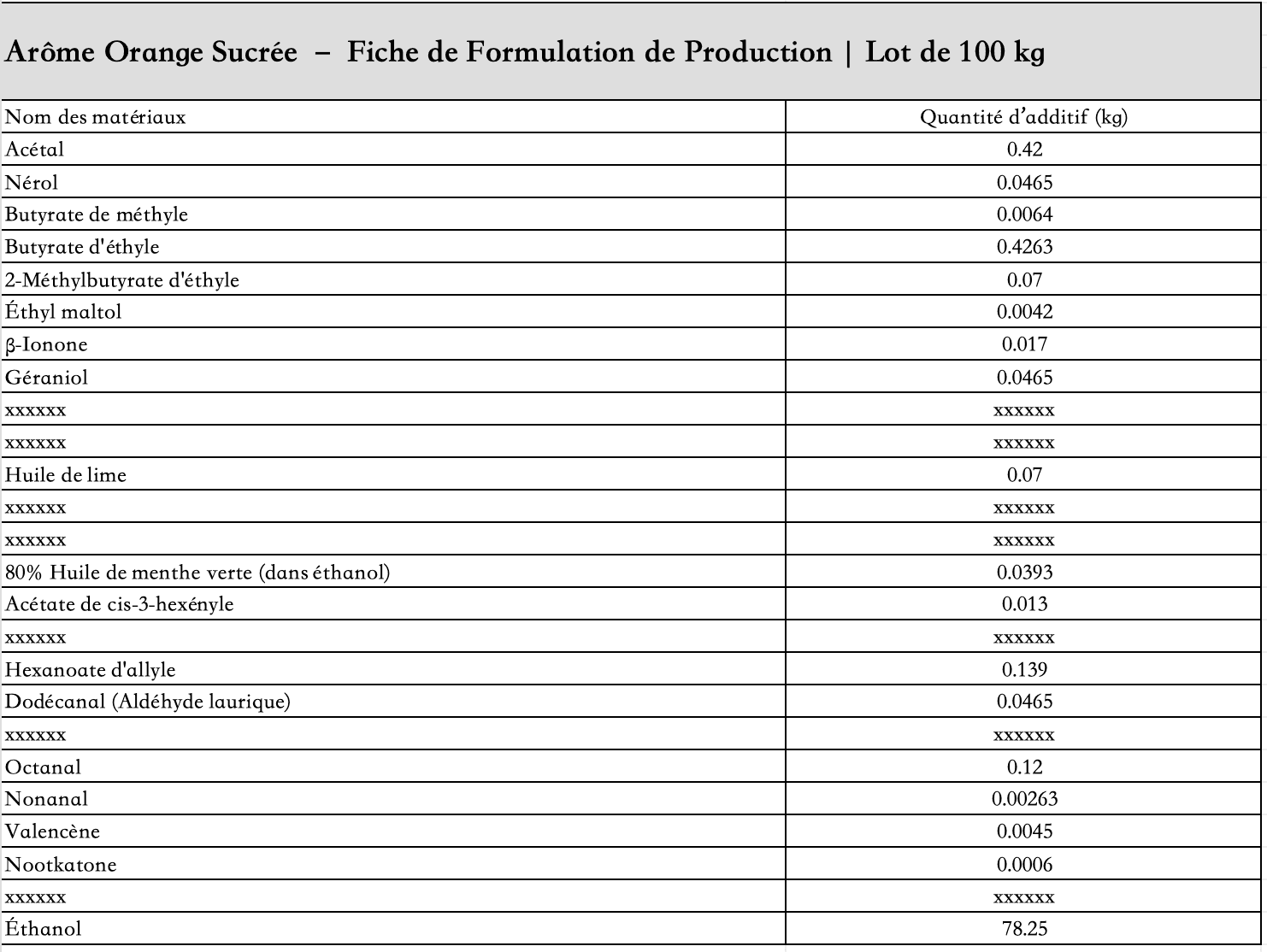 liste_des_ingrédients_arôme_orange_sucrée_liquide