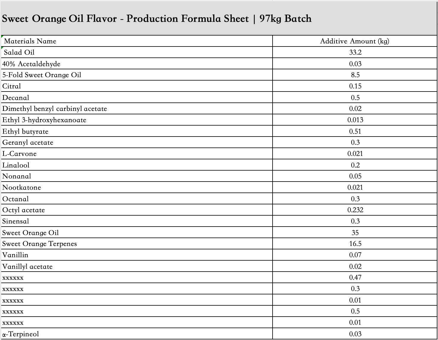 sweet_orange_oil_flavor_liquid_ingredient_list