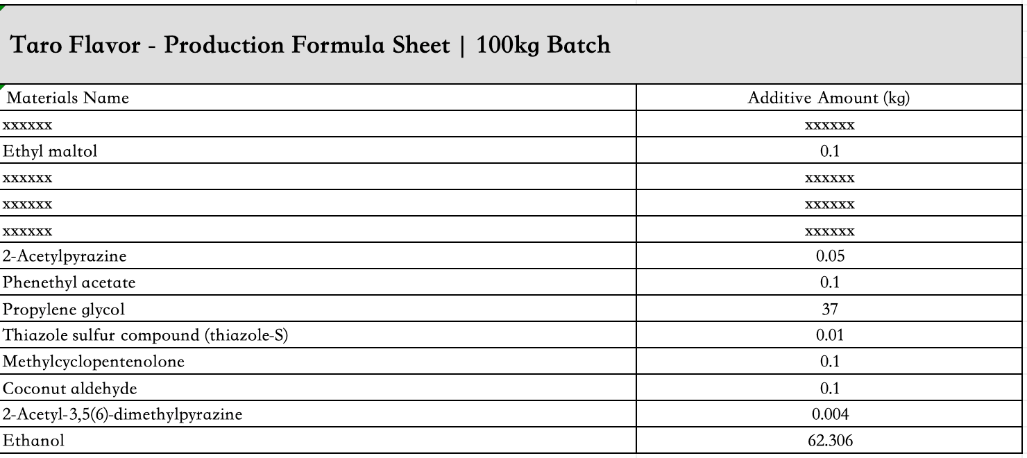 Taro_flavor_liquid_ingredient_list