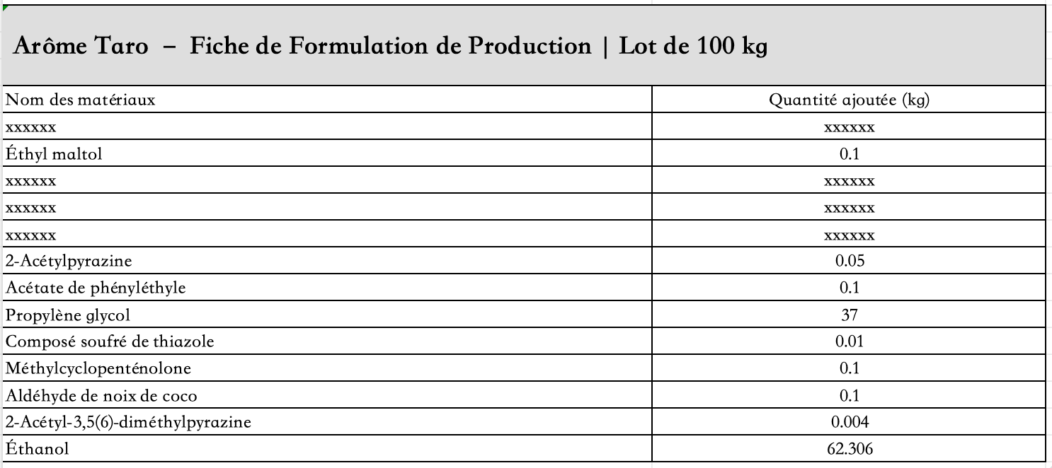 liste_des_ingrédients_arôme_taro_liquide